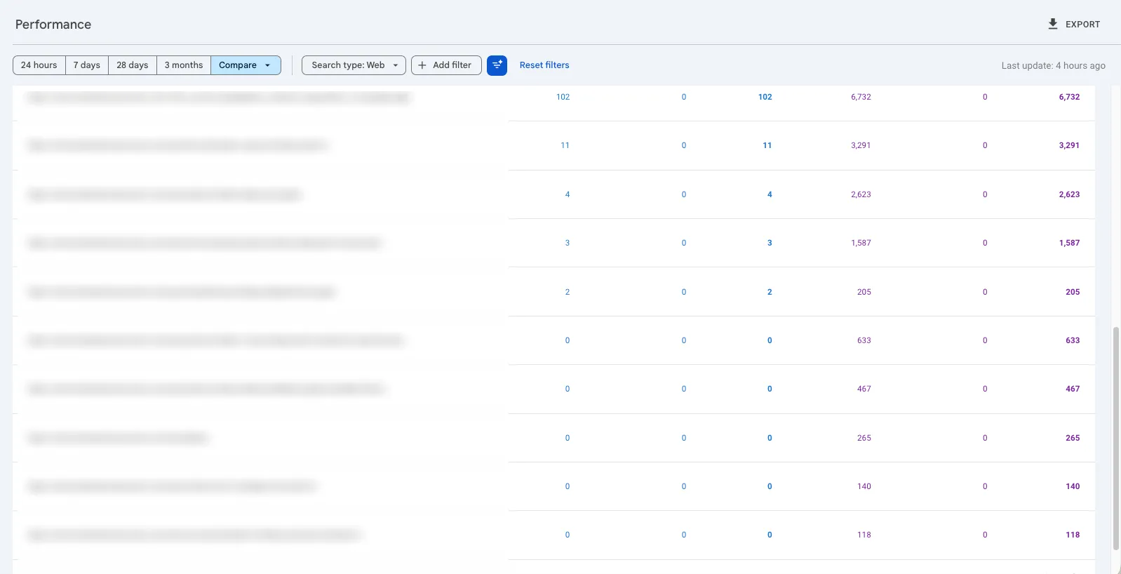 GSC top pages table showing 10 blog posts driving 16K+ impressions, with the homepage at 6,732 and 'siding vs siding' comparison at 3,291